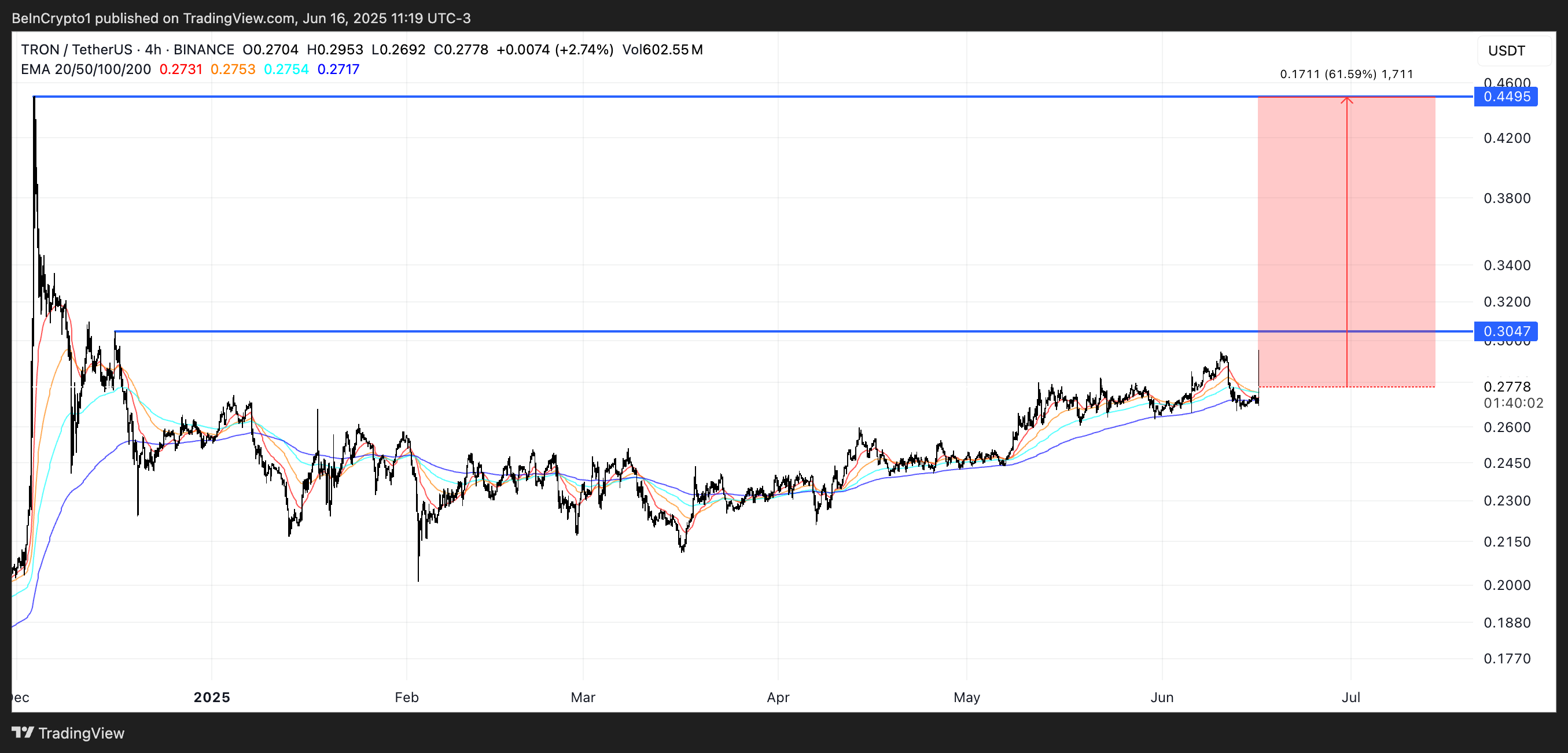 TRX koers analyse
