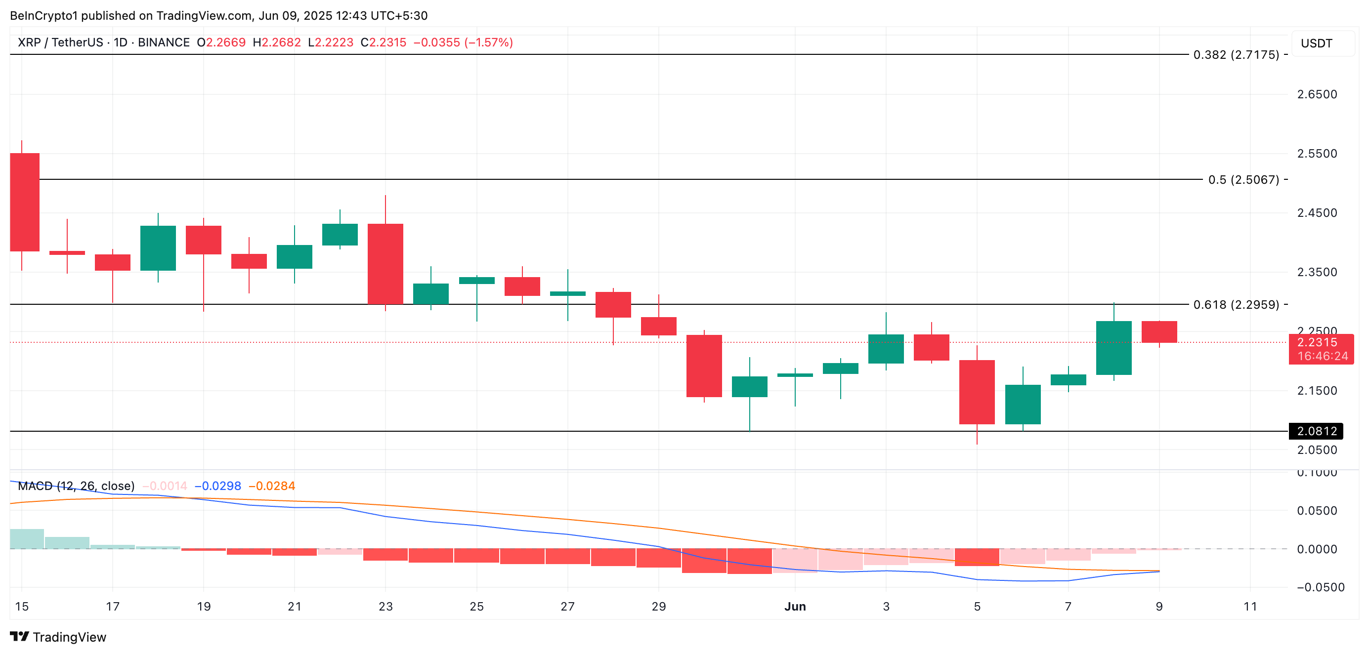 XRP analyse