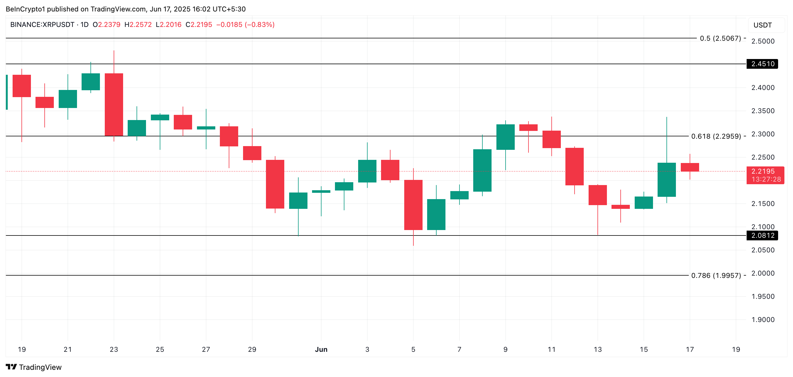 XRP analyse