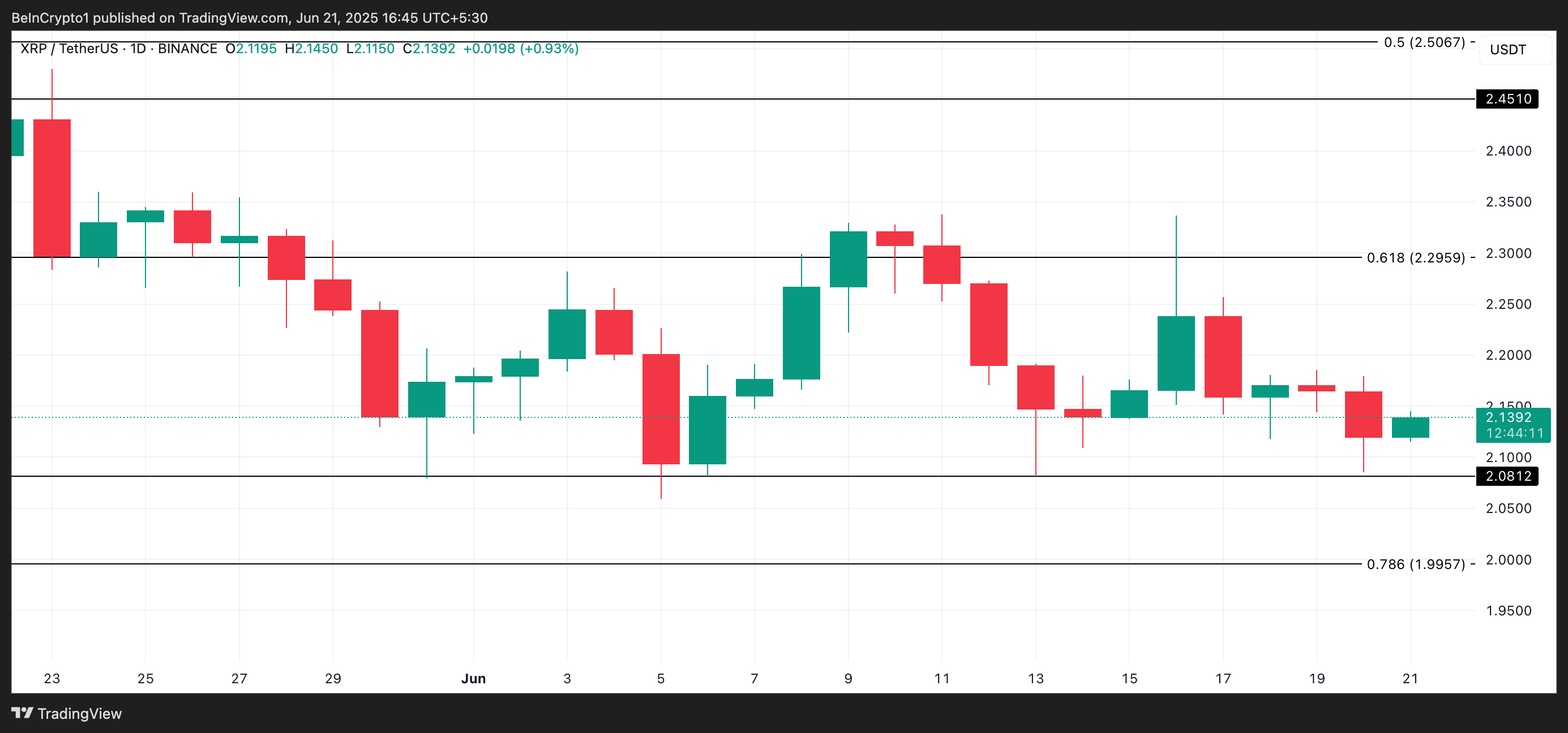 XRP koers analyse