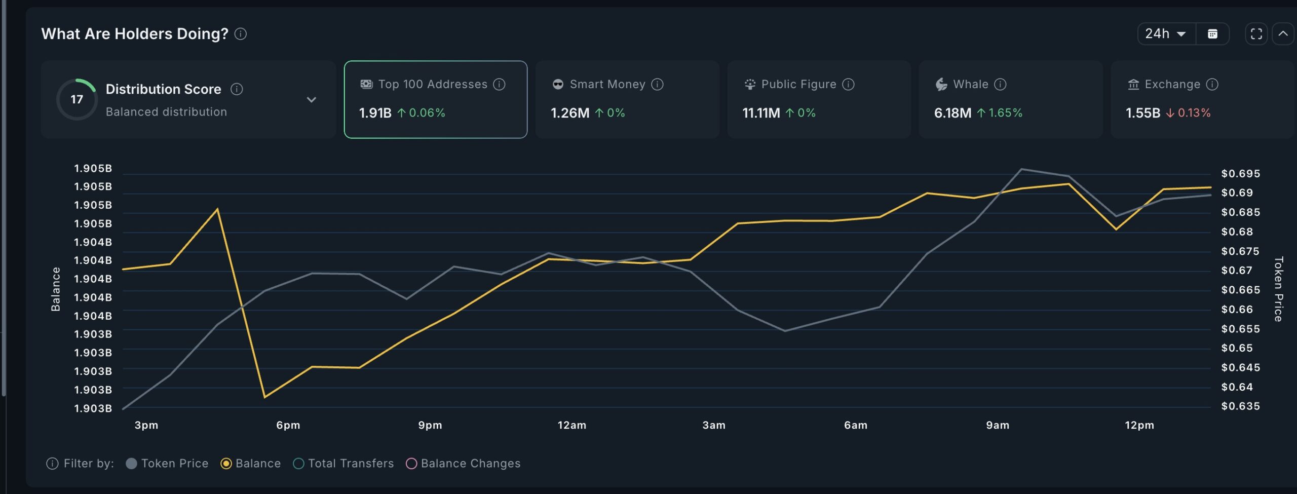 Crypto-whales en CRV-accumulatie