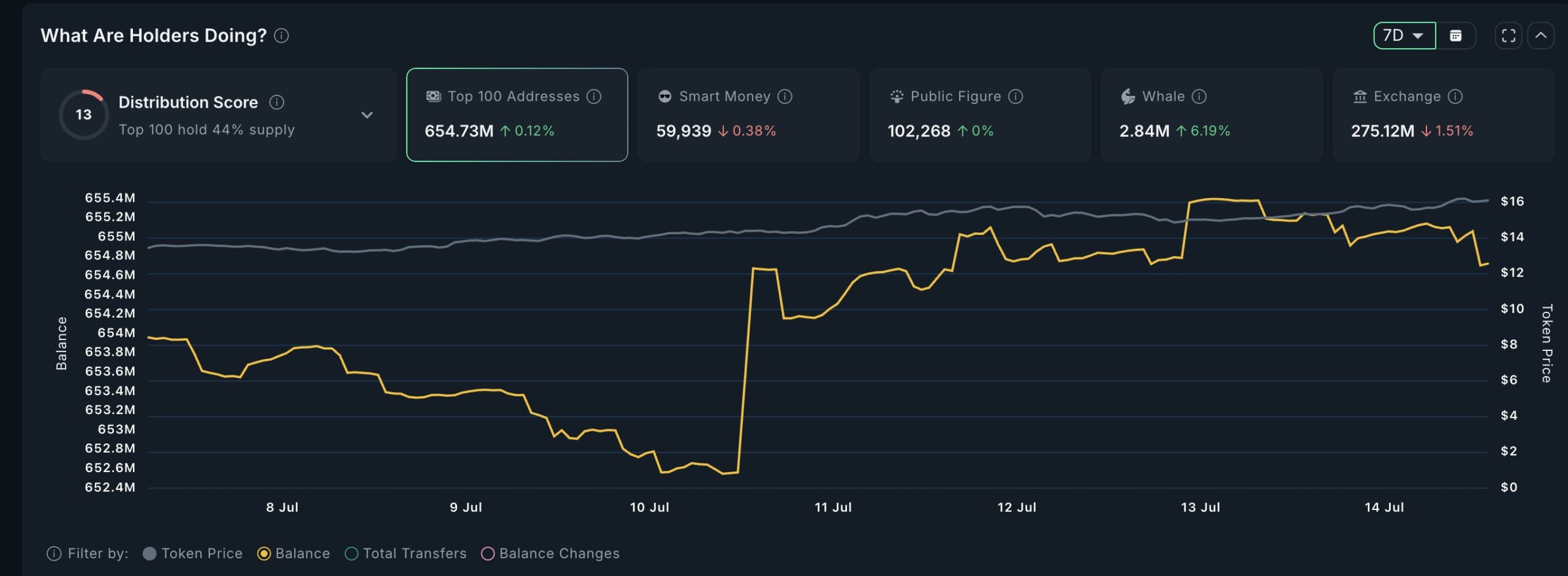 Crypto-whales kopen LINK