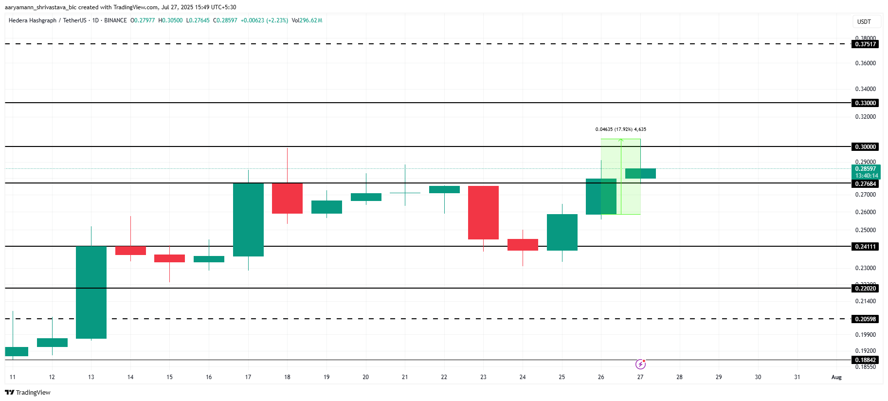 HBAR koers analyse