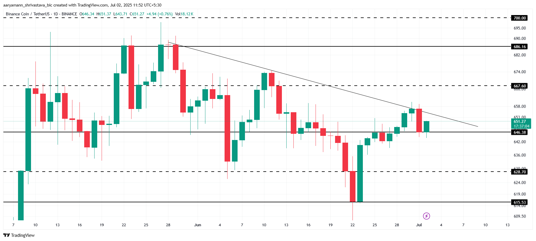 BNB analyse