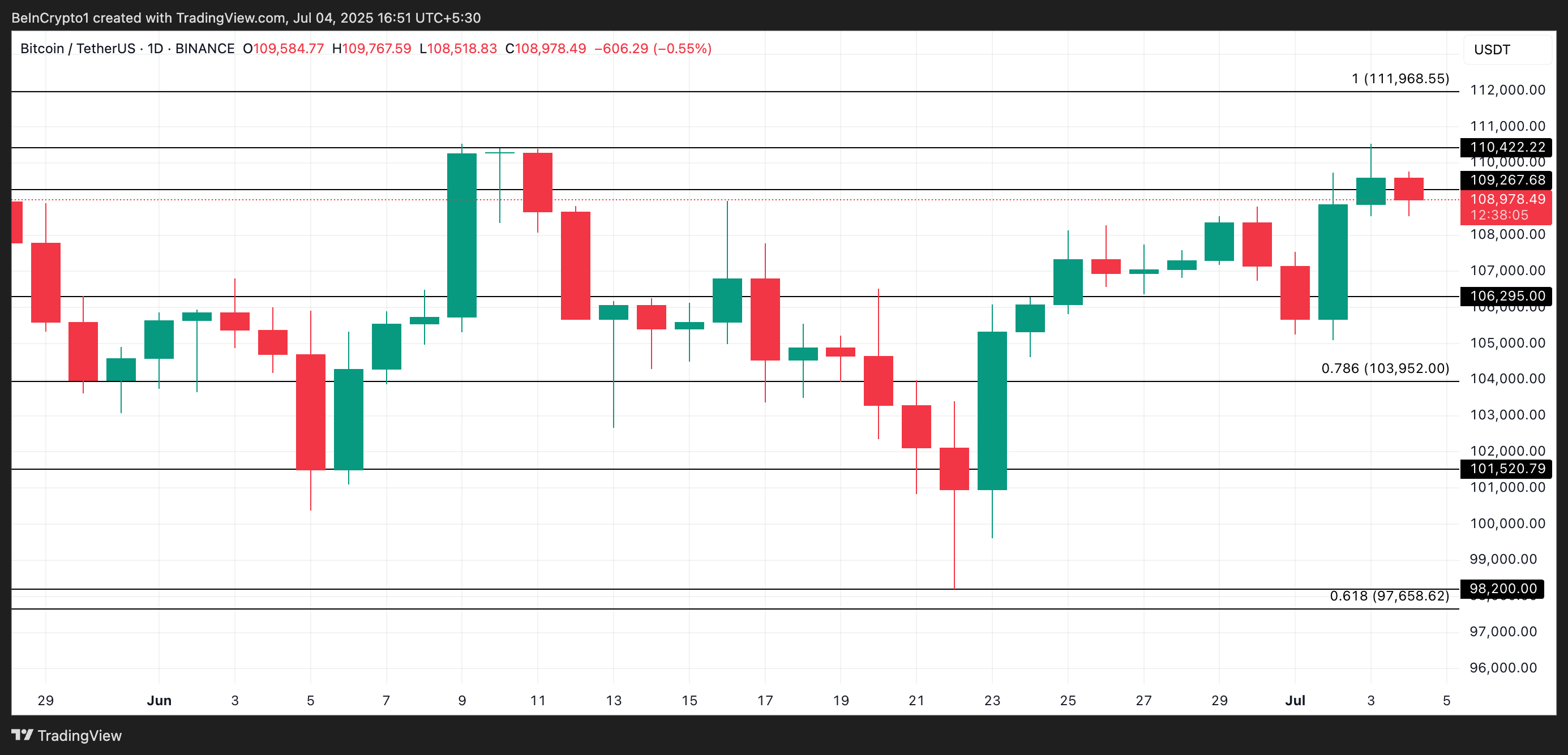 BTC Koers Analyse