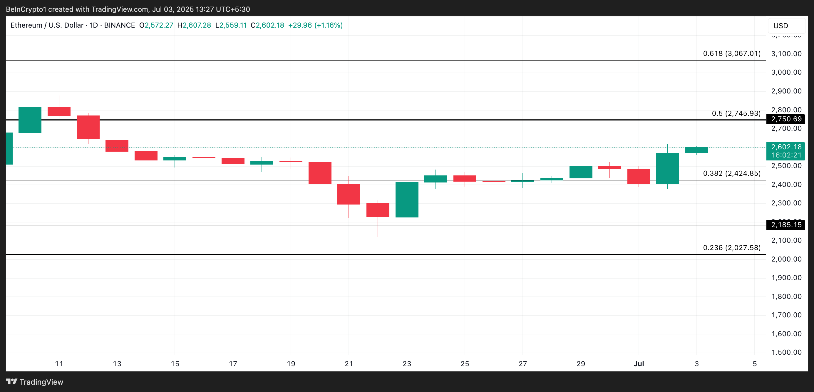 ETH analyse
