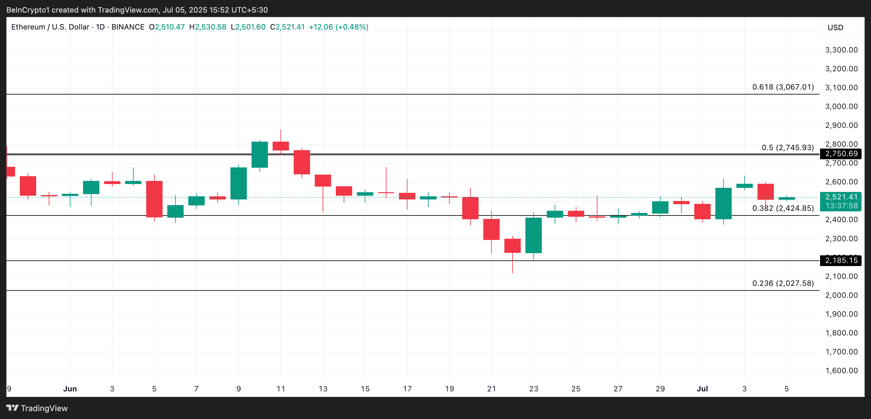 ETH analyse