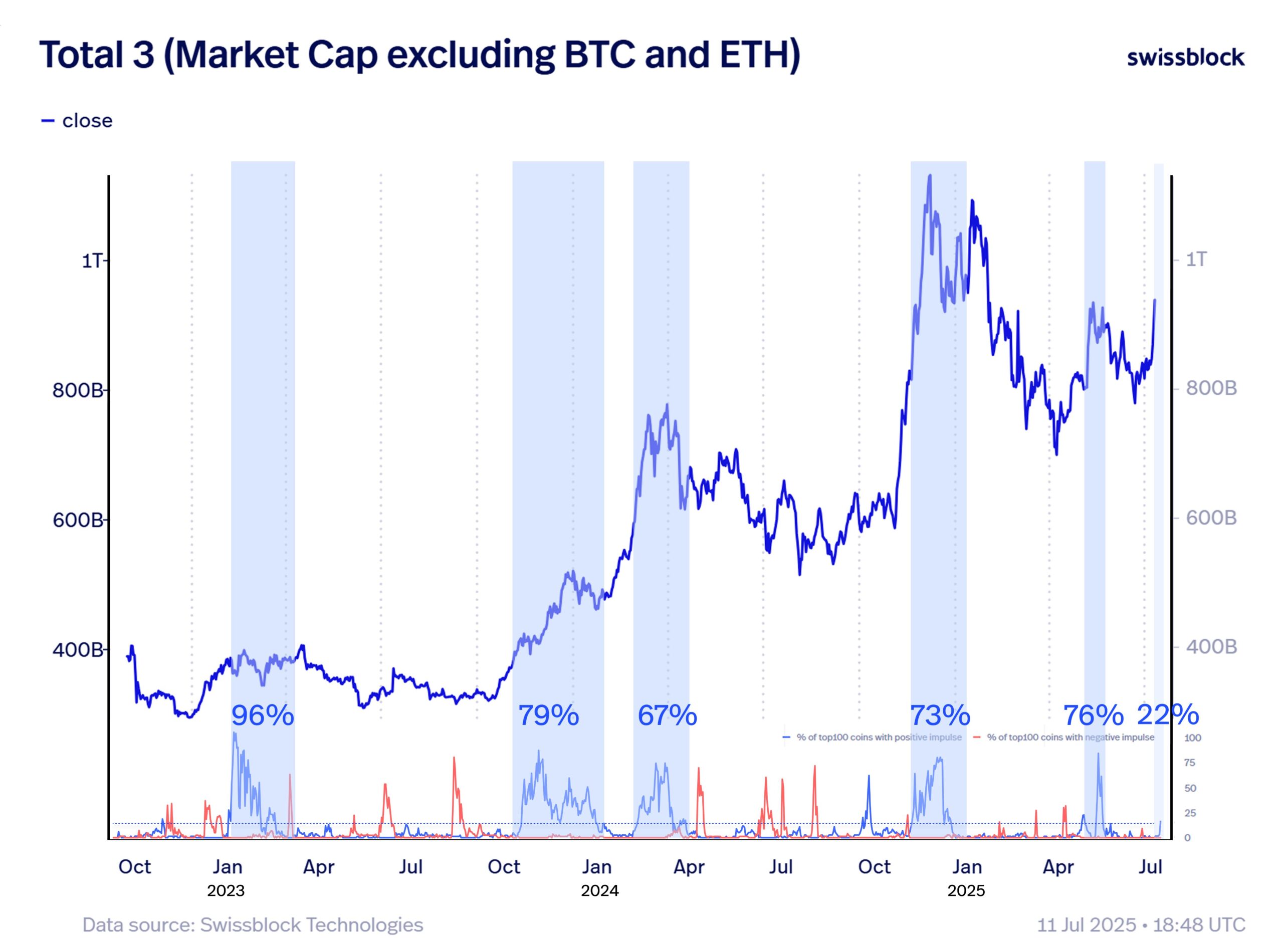 altcoin marktkapitalisatie