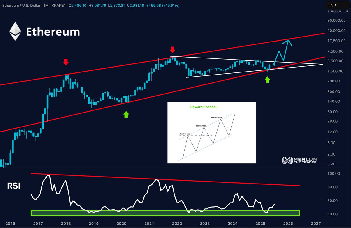 Ethereum Koers Verwachting