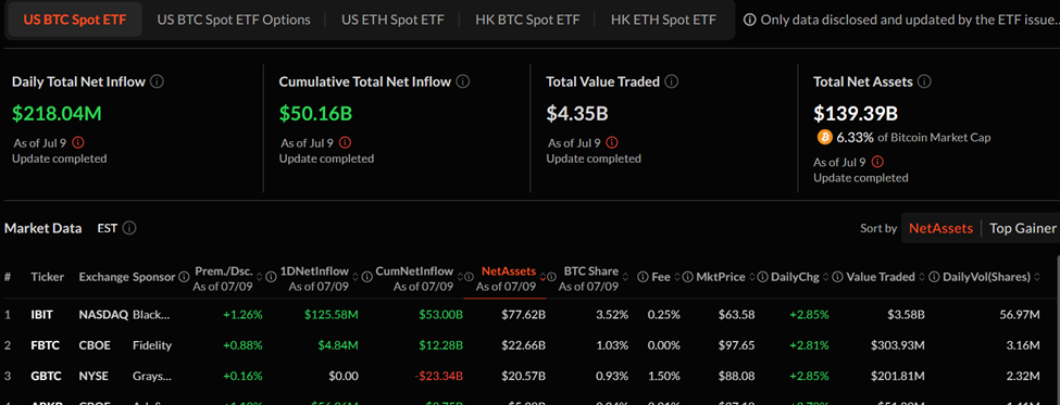 Bitcoin ETF volume en dagelijkse netto-instroom
