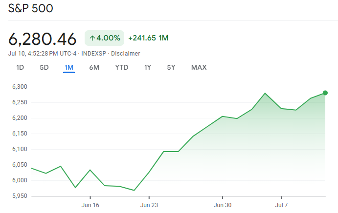 S&P 500 koers grafiek van de afgelopen maand. Bron: Google Finance