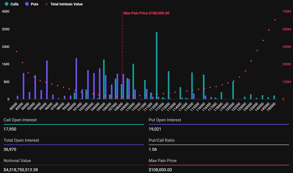 Aflopende Bitcoin-opties