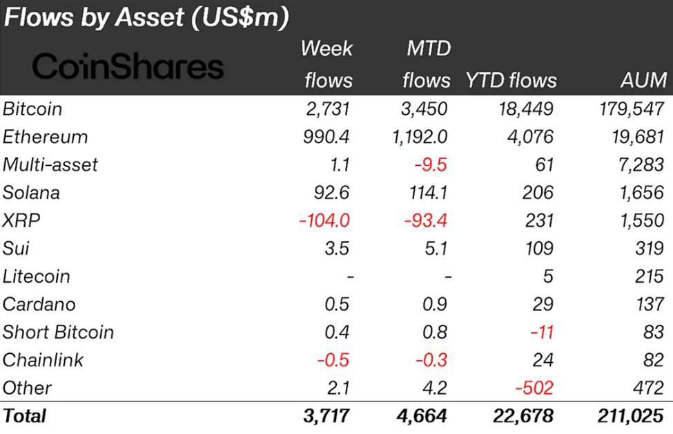 Crypto-instromen vorige week