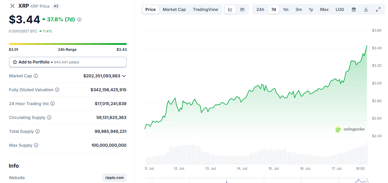 xrp koers grafiek