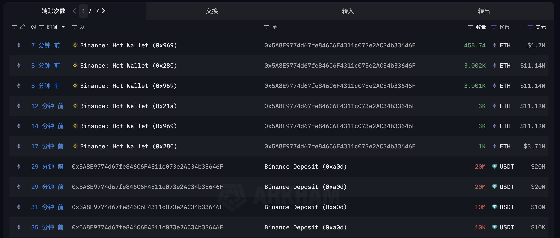 Ethereum whales ETH aankopen