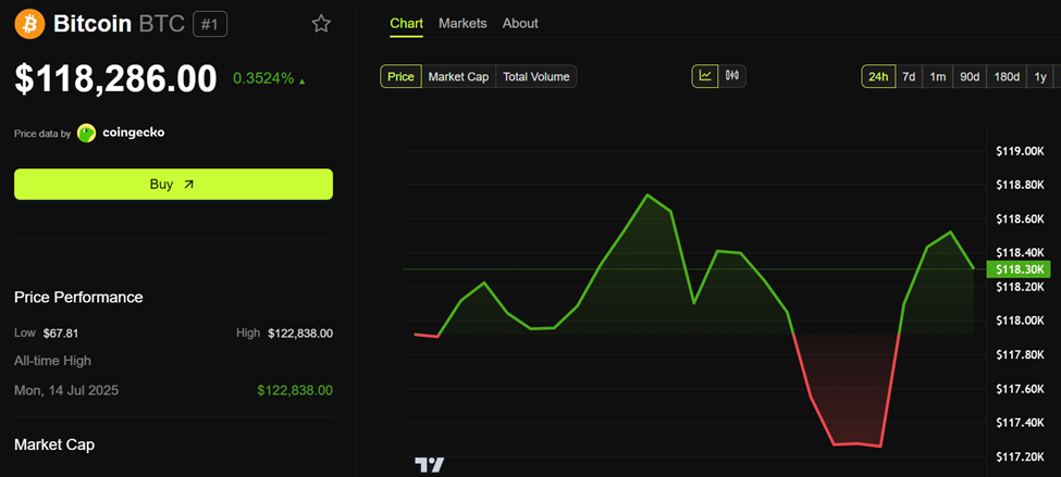 Bitcoin (BTC) koers ontwikkeling