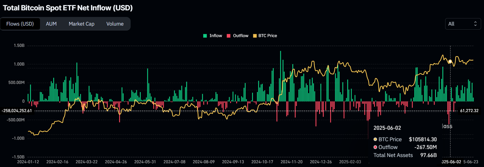 Bitcoin Spot ETF Instromen.