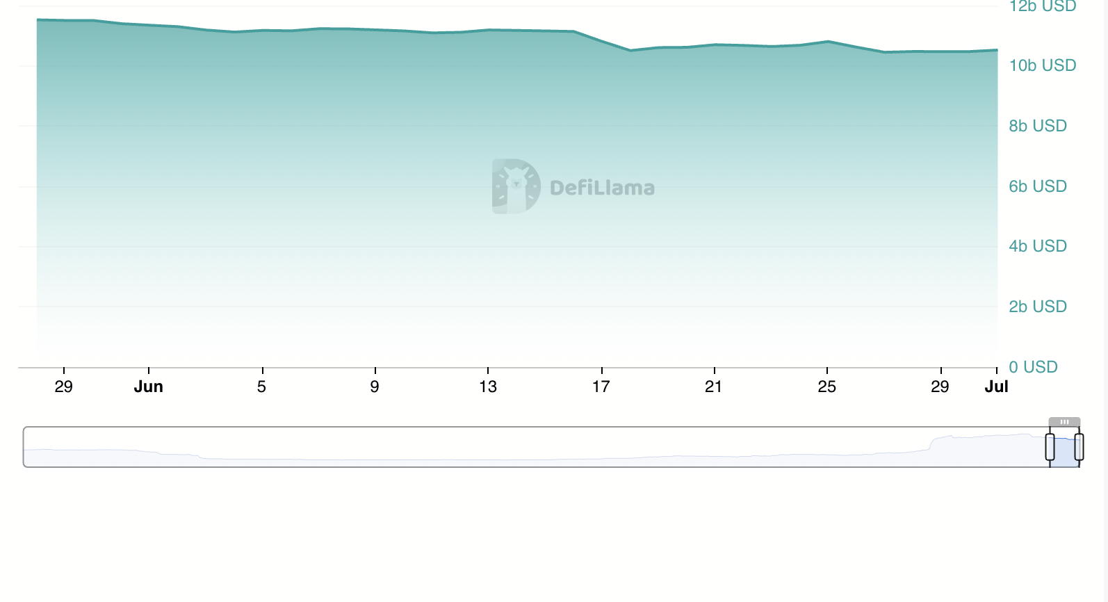 Solana stablecoin-liquiditeit