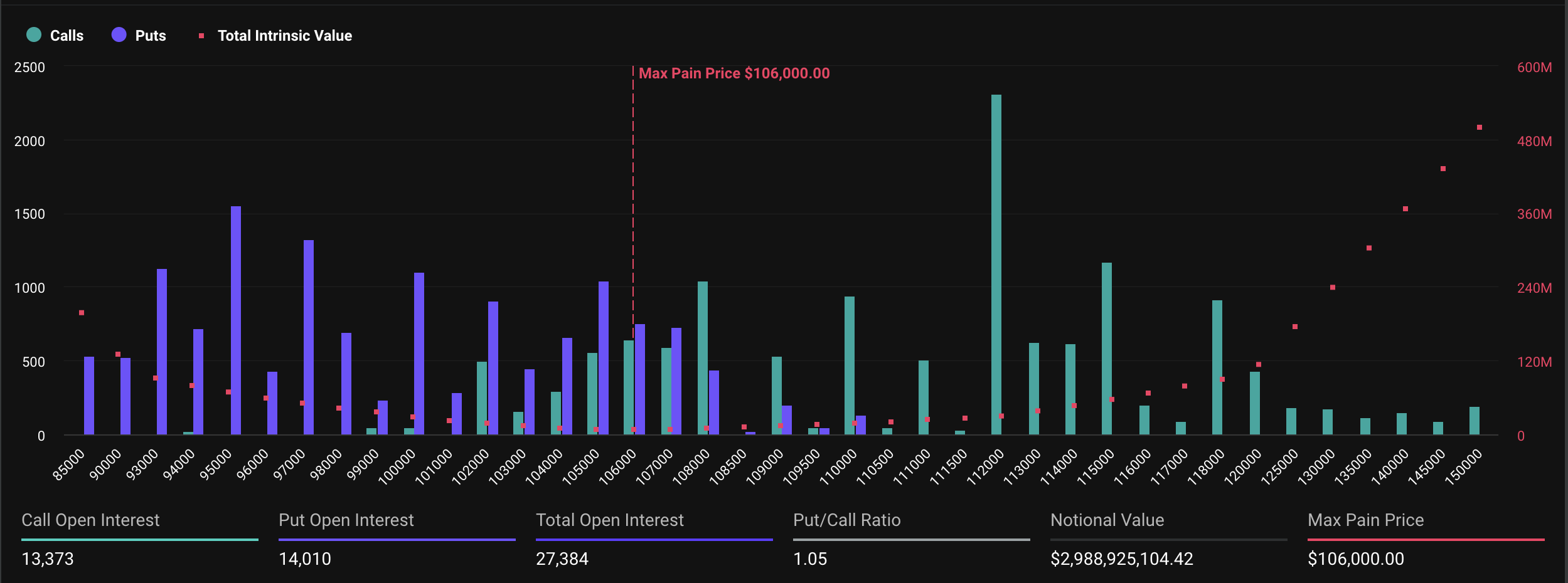 Afloop van Bitcoin-opties