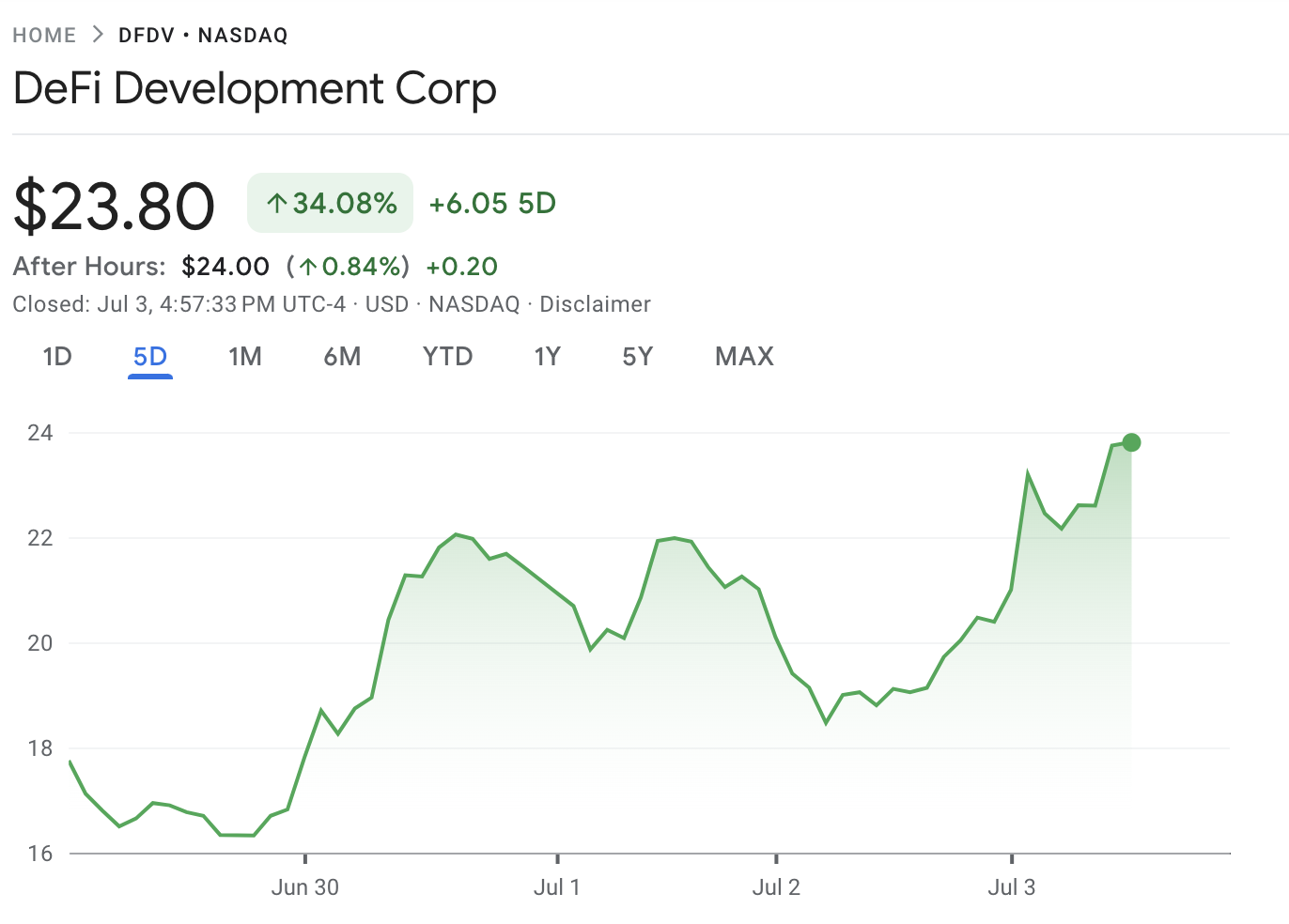 Deze weeek in Crypto DeFi Development
