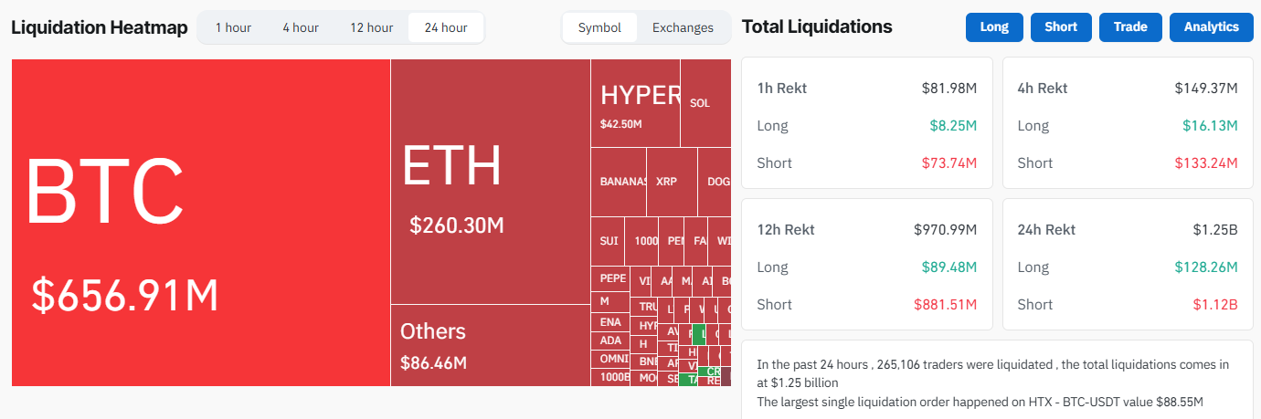 Liquidatie-heatmap. Bron: Coinglass