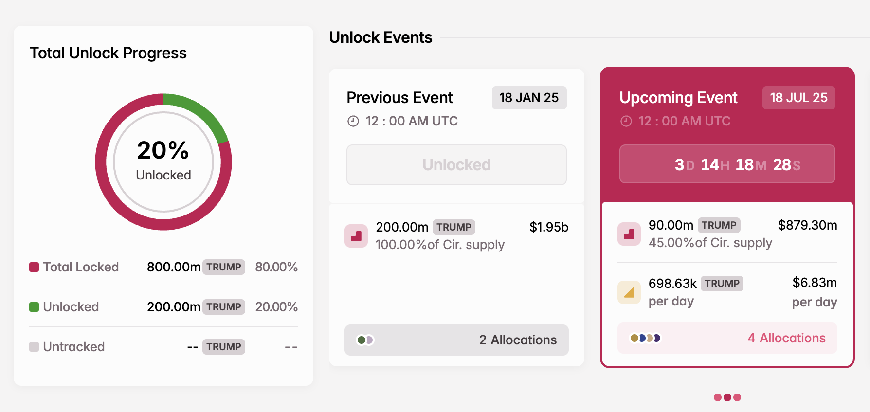 TRUMP Token Unlock in juli