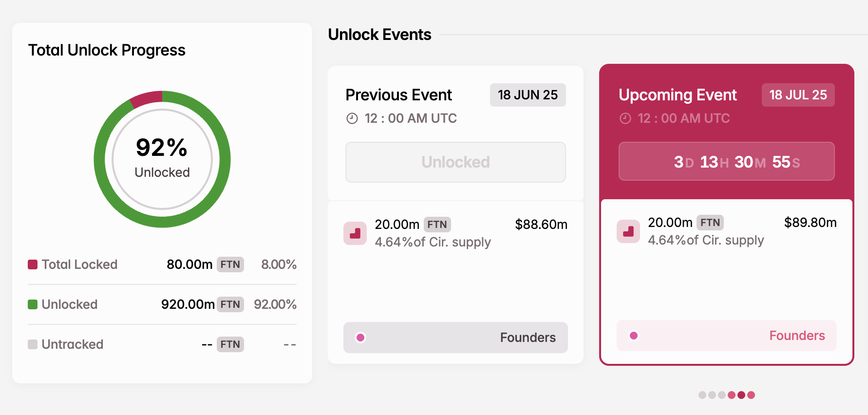FTN Token Unlock in juli