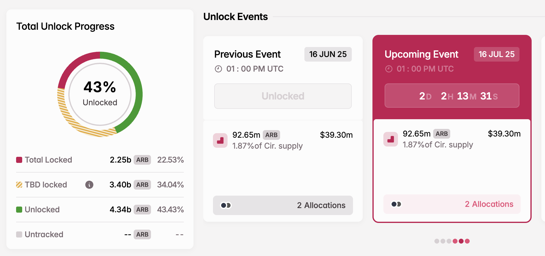 ARB Token Unlock in juli 2025