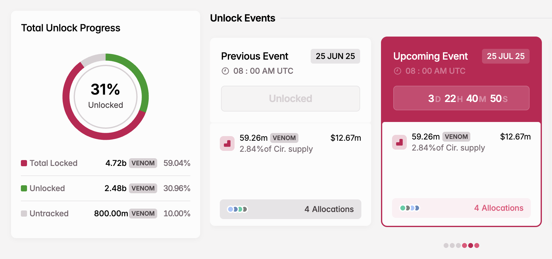 VENOM Token Unlock in juli