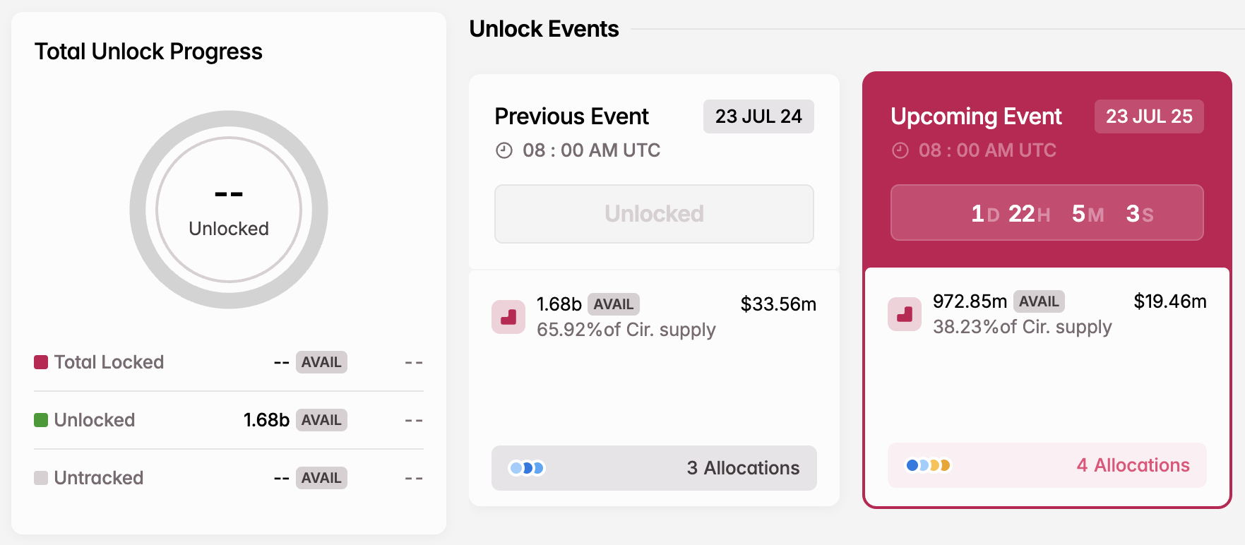 AVAIL Token Unlock in juli