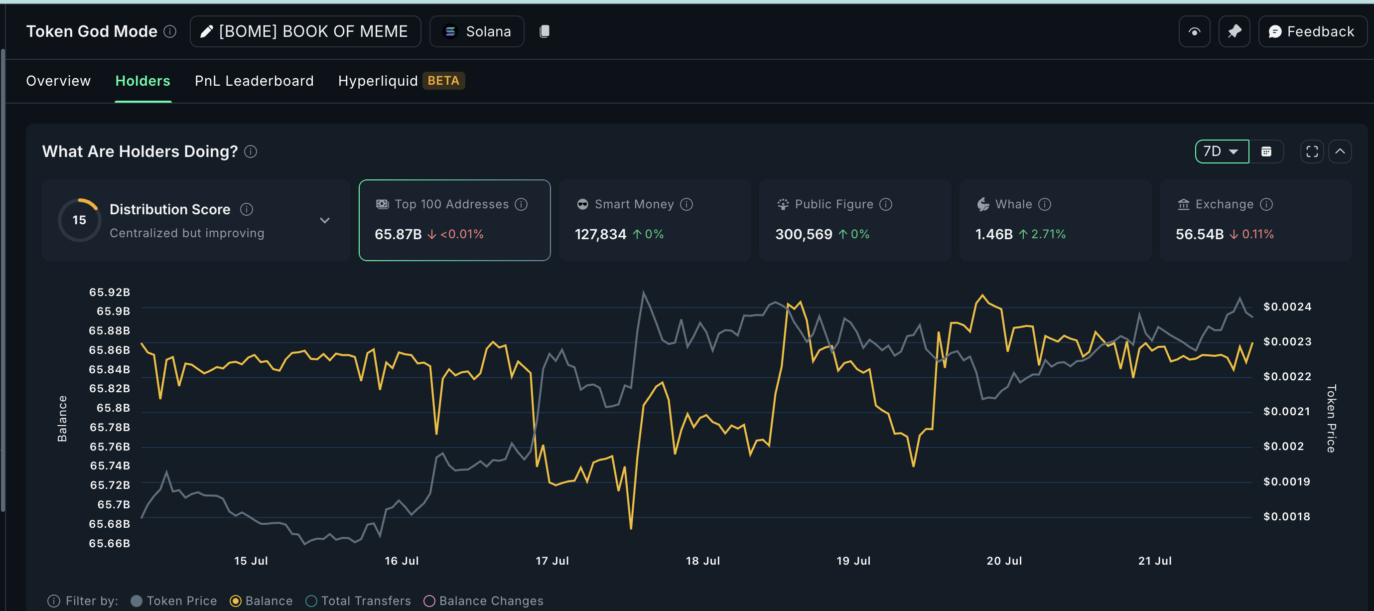 BOME krijgt crypto-whale-aandacht
