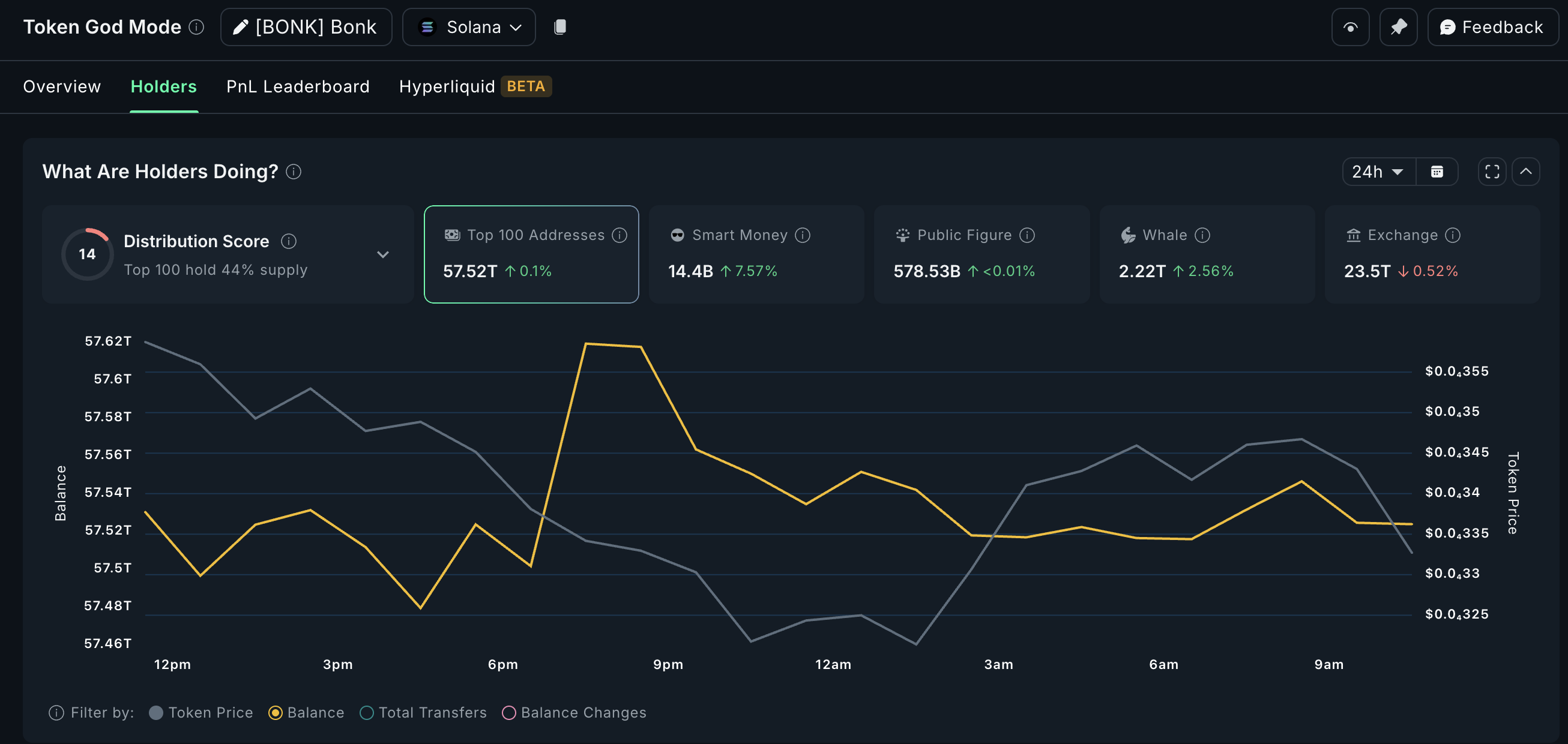 Crypto-whales en BONK: