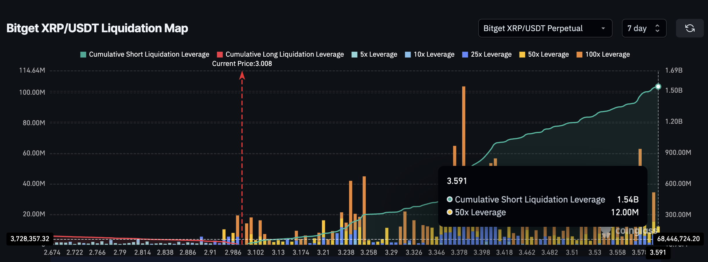 XRP long vs short liquidaties
