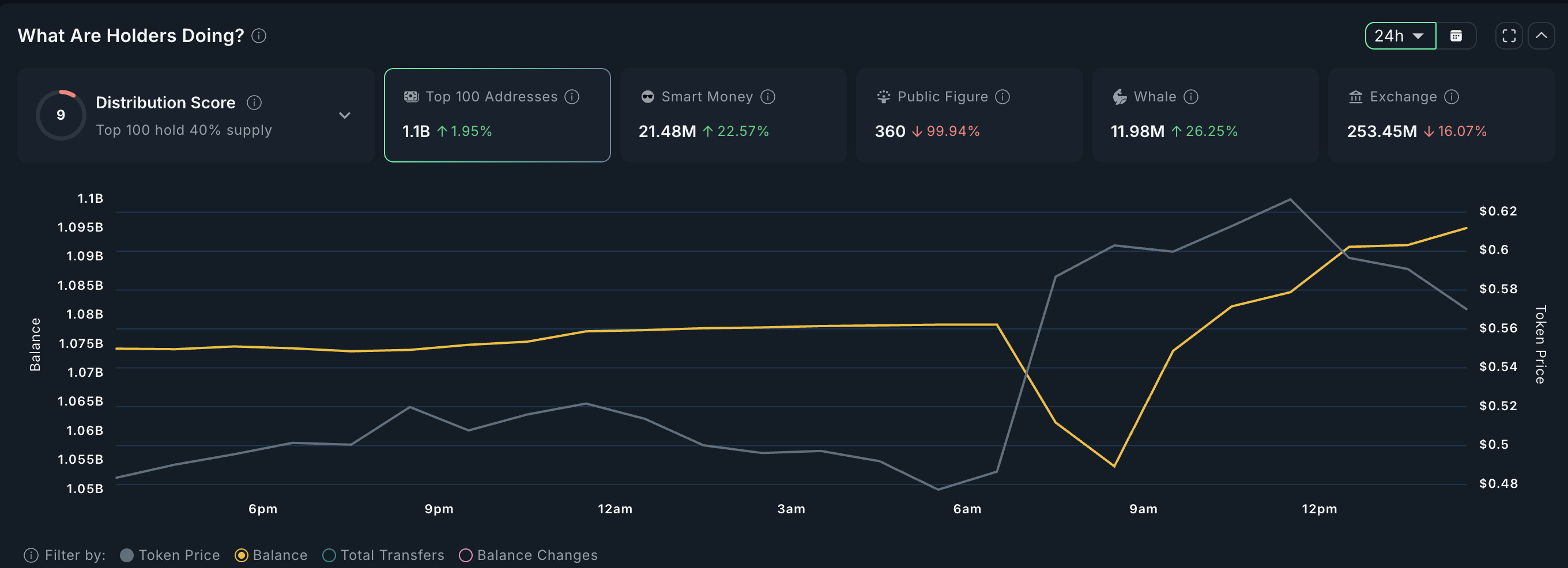 Maple Finance als de top RWA altcoin voor augustus: