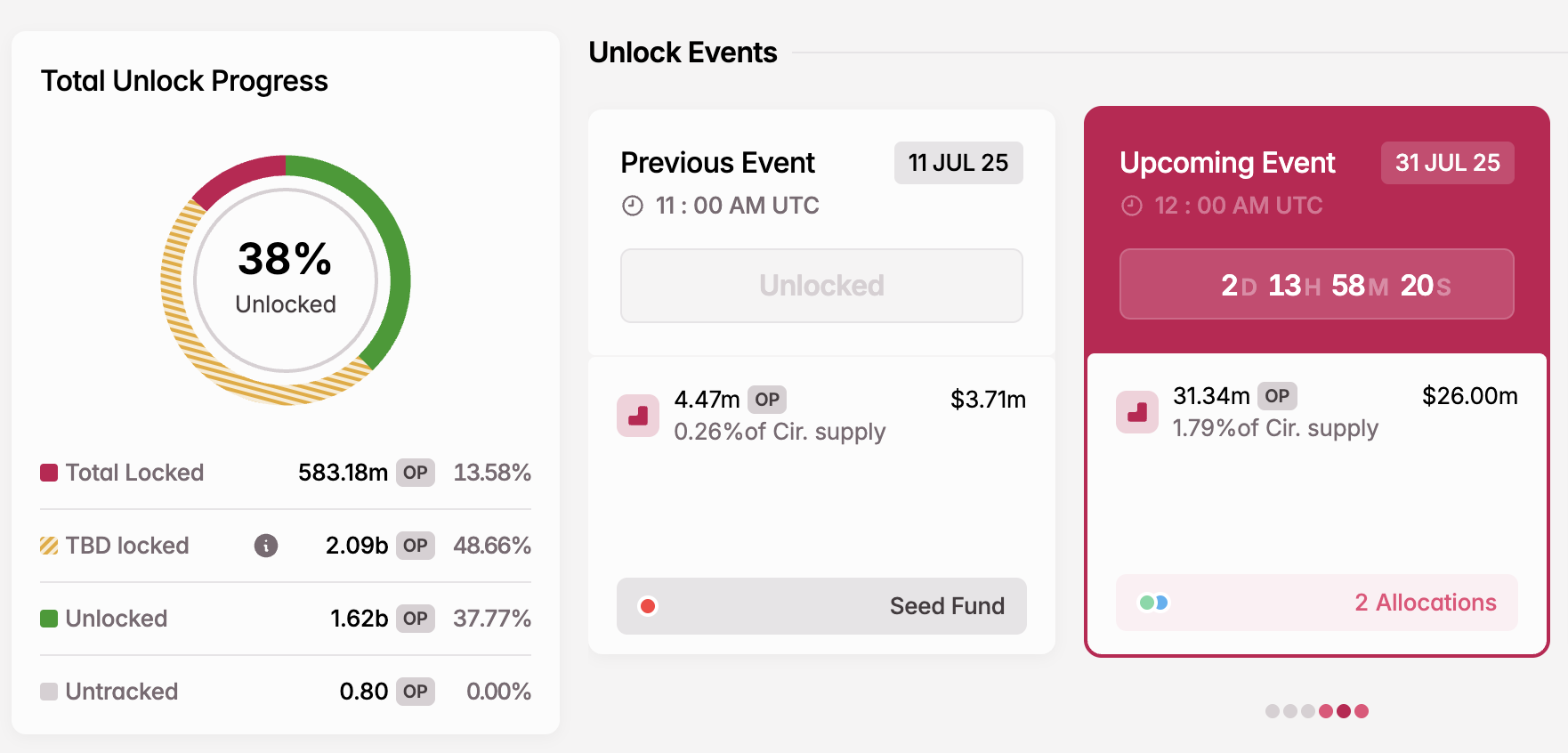 OP Token Unlock in juli