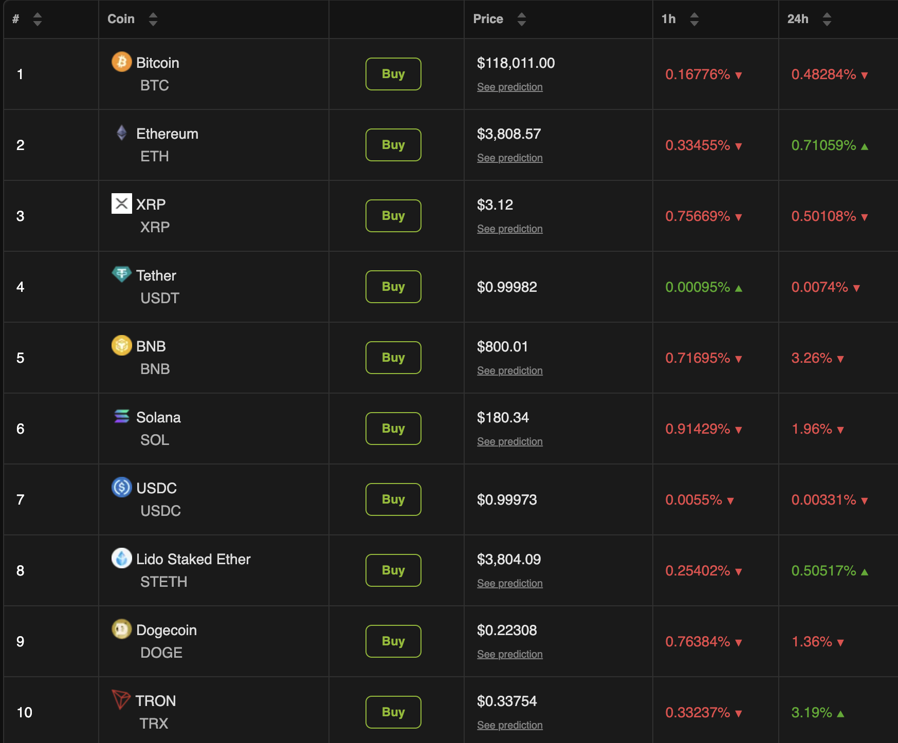 Cryptomarkt prestaties