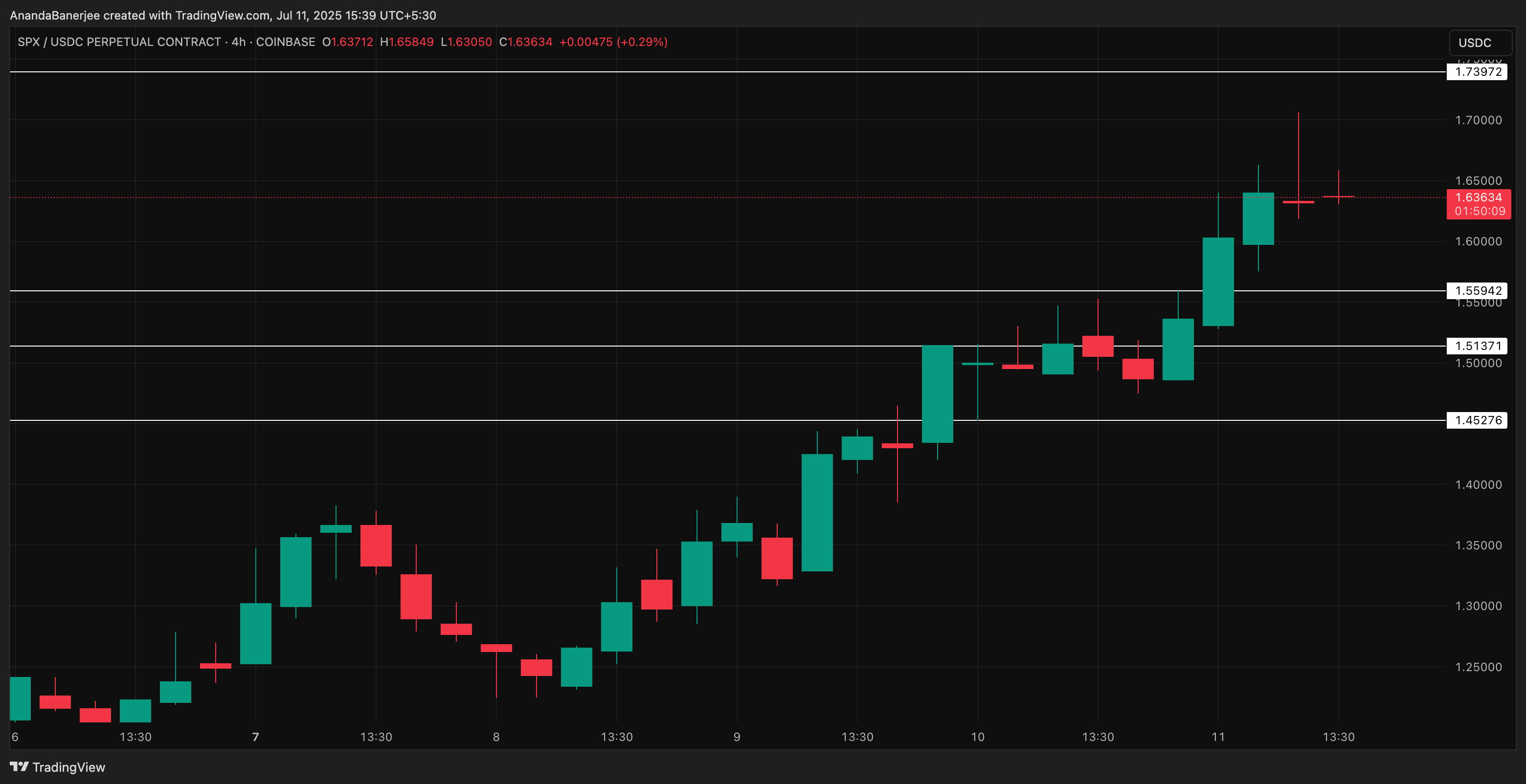 SPX koers analyse