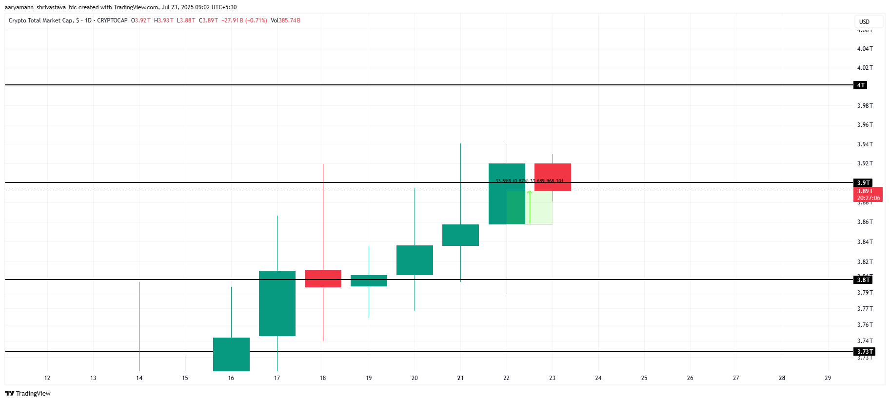 cryptomarkt analyse
