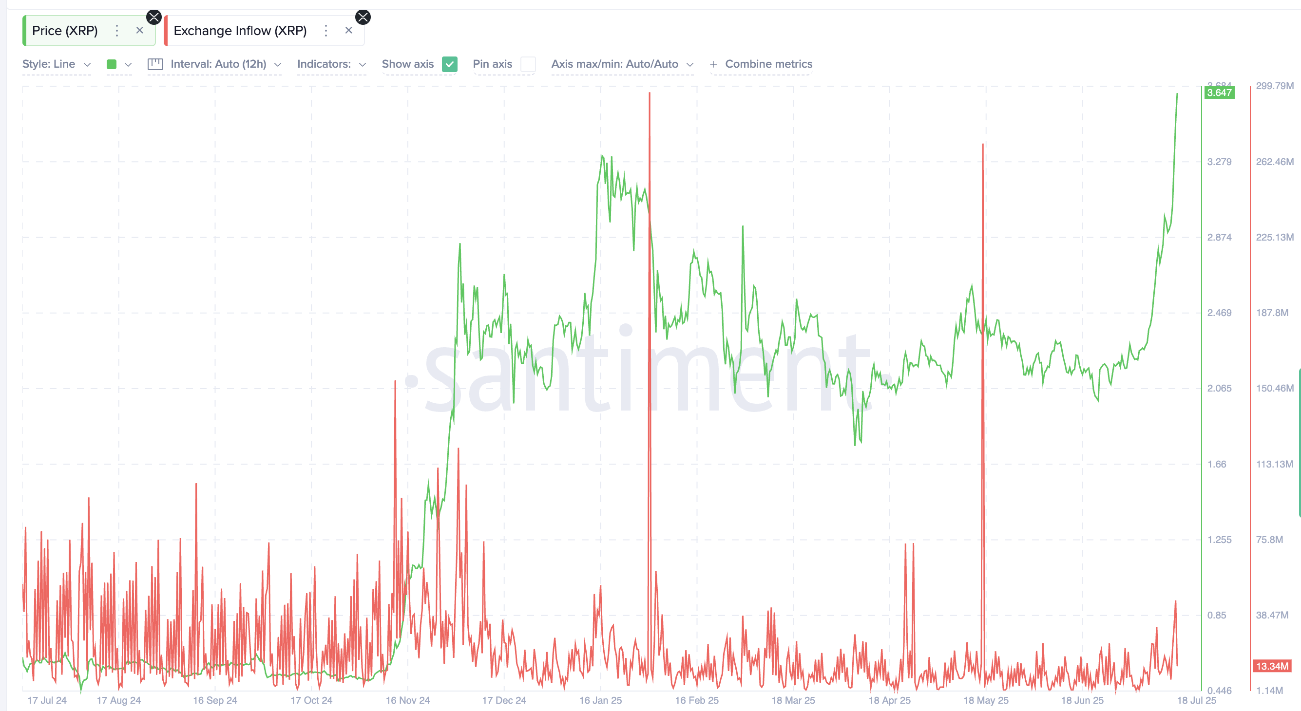 Lage exchange-instromen