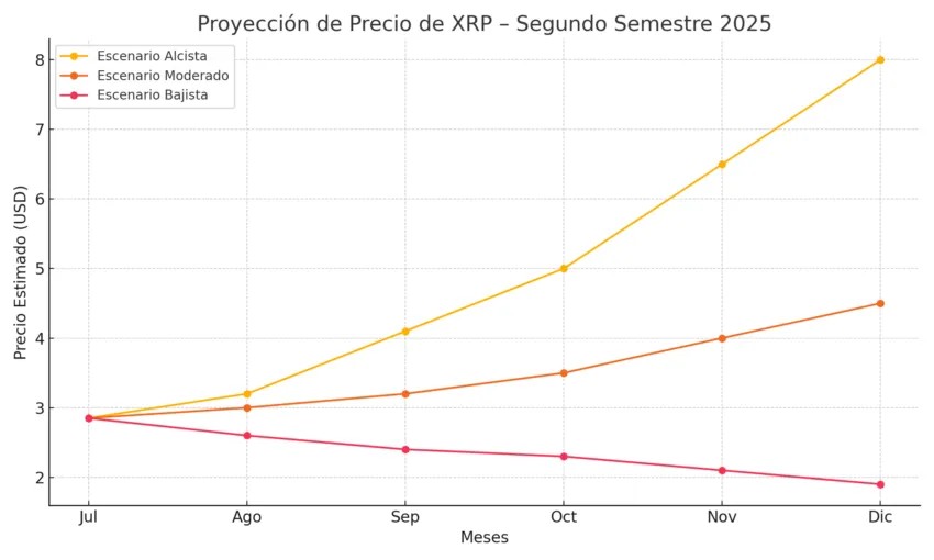 xrp 2025 chatgpt
