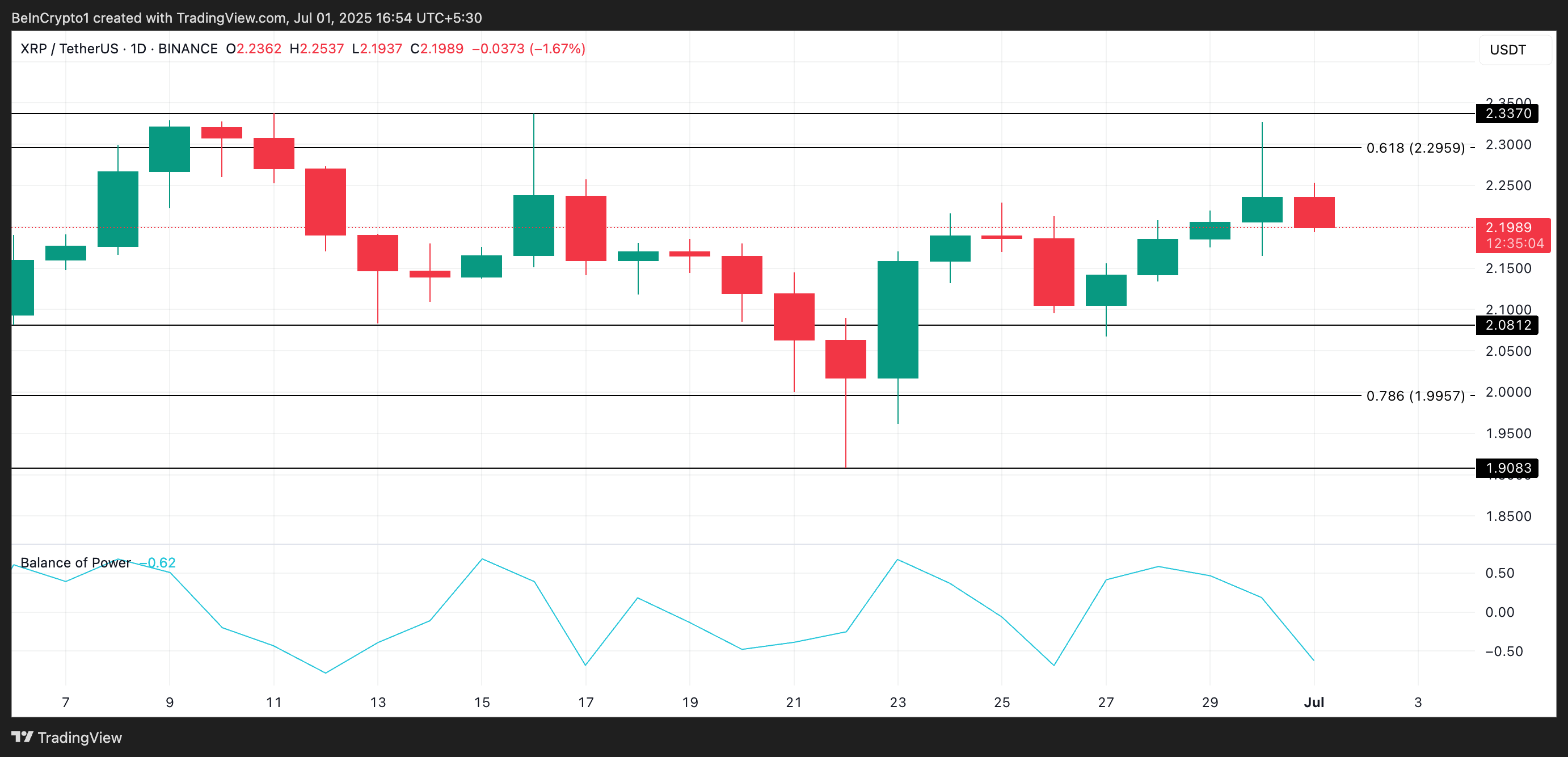 XRP koers analyse