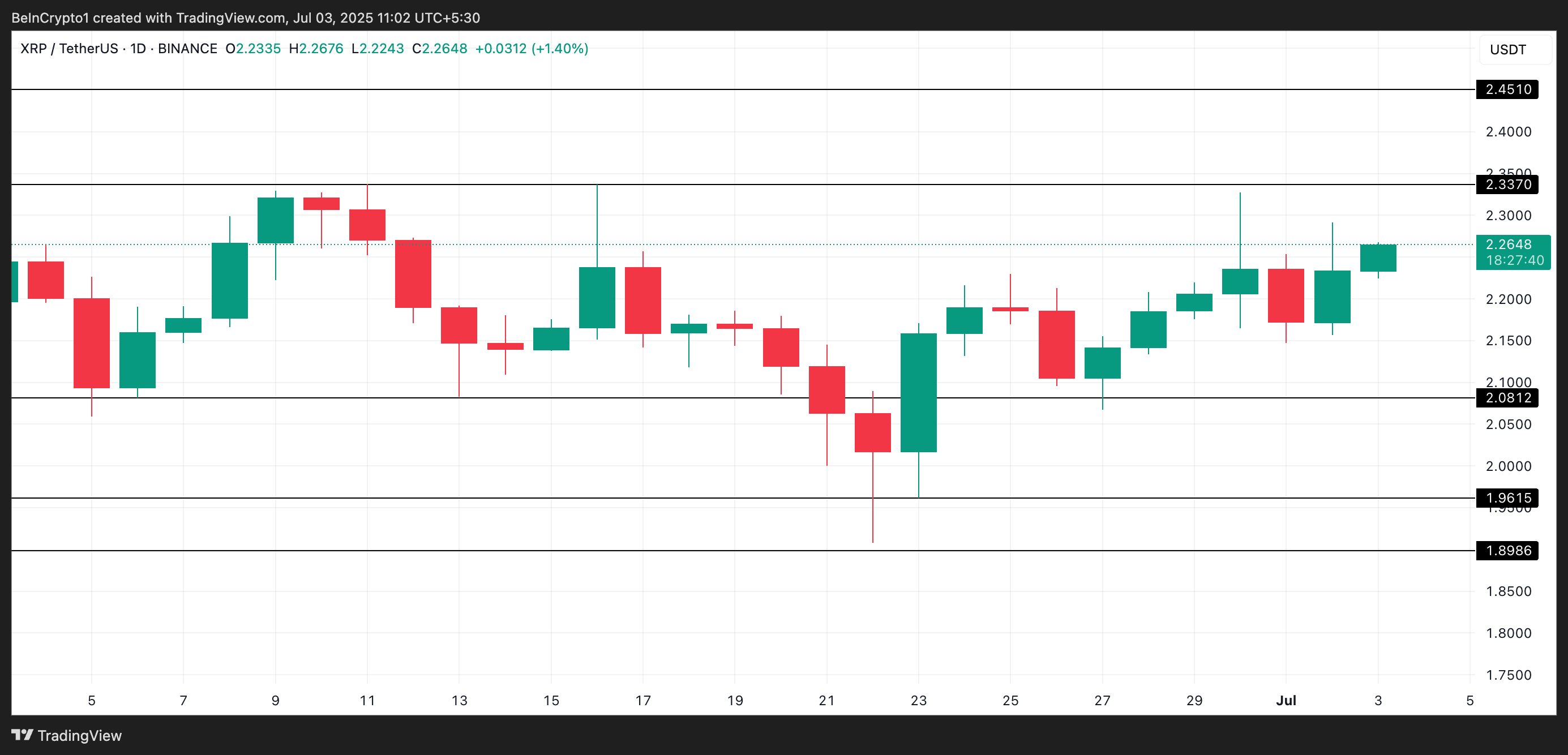 XRP koers analyse