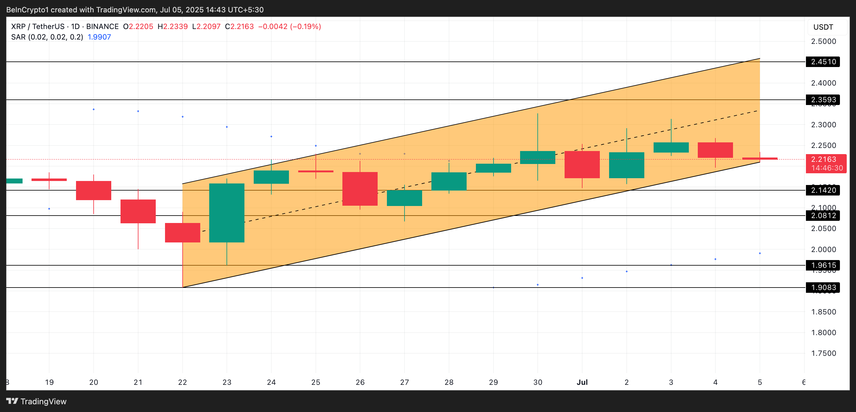 XRP analyse