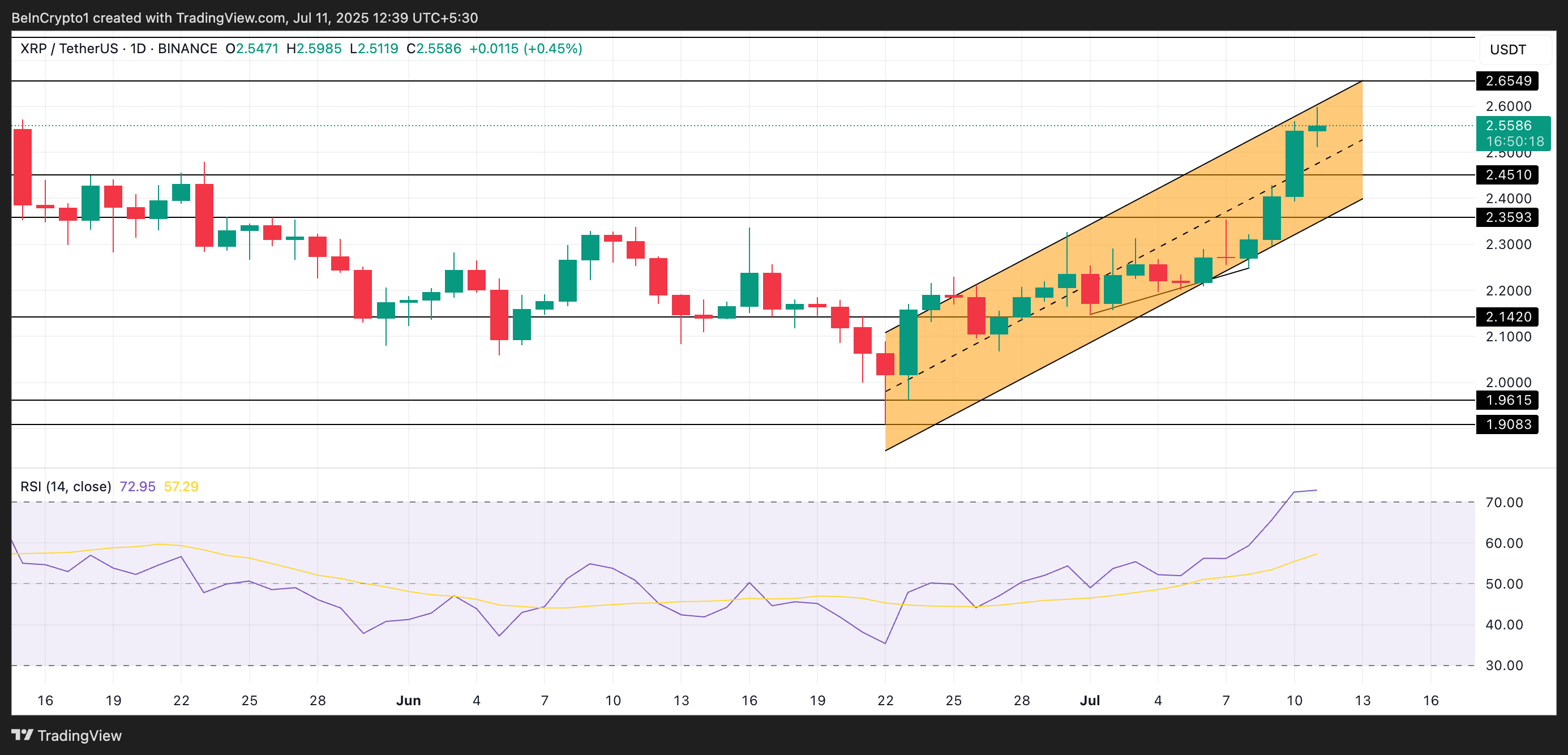 XRP koers analyse
