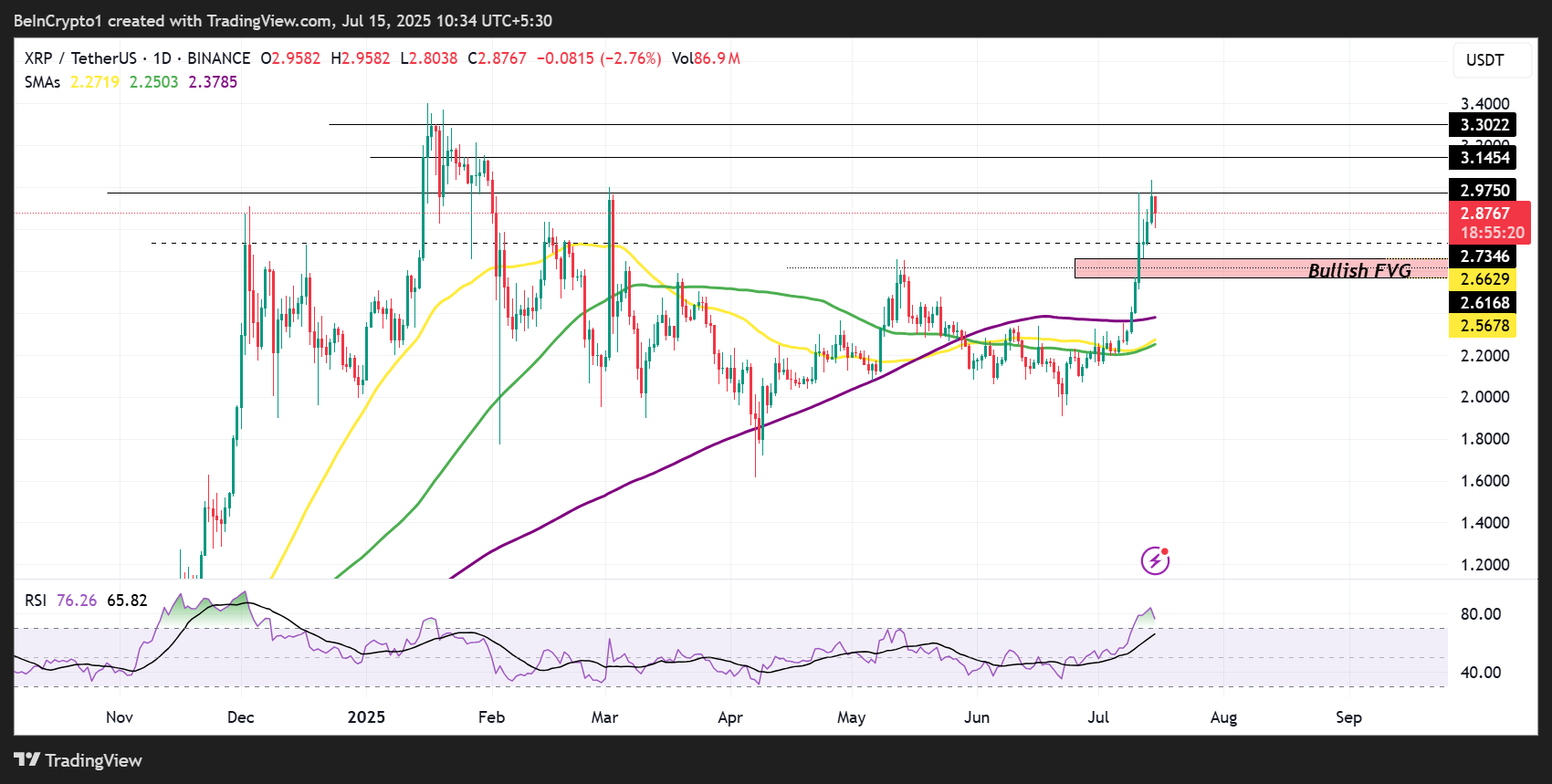 XRP Koers ontwikkeling