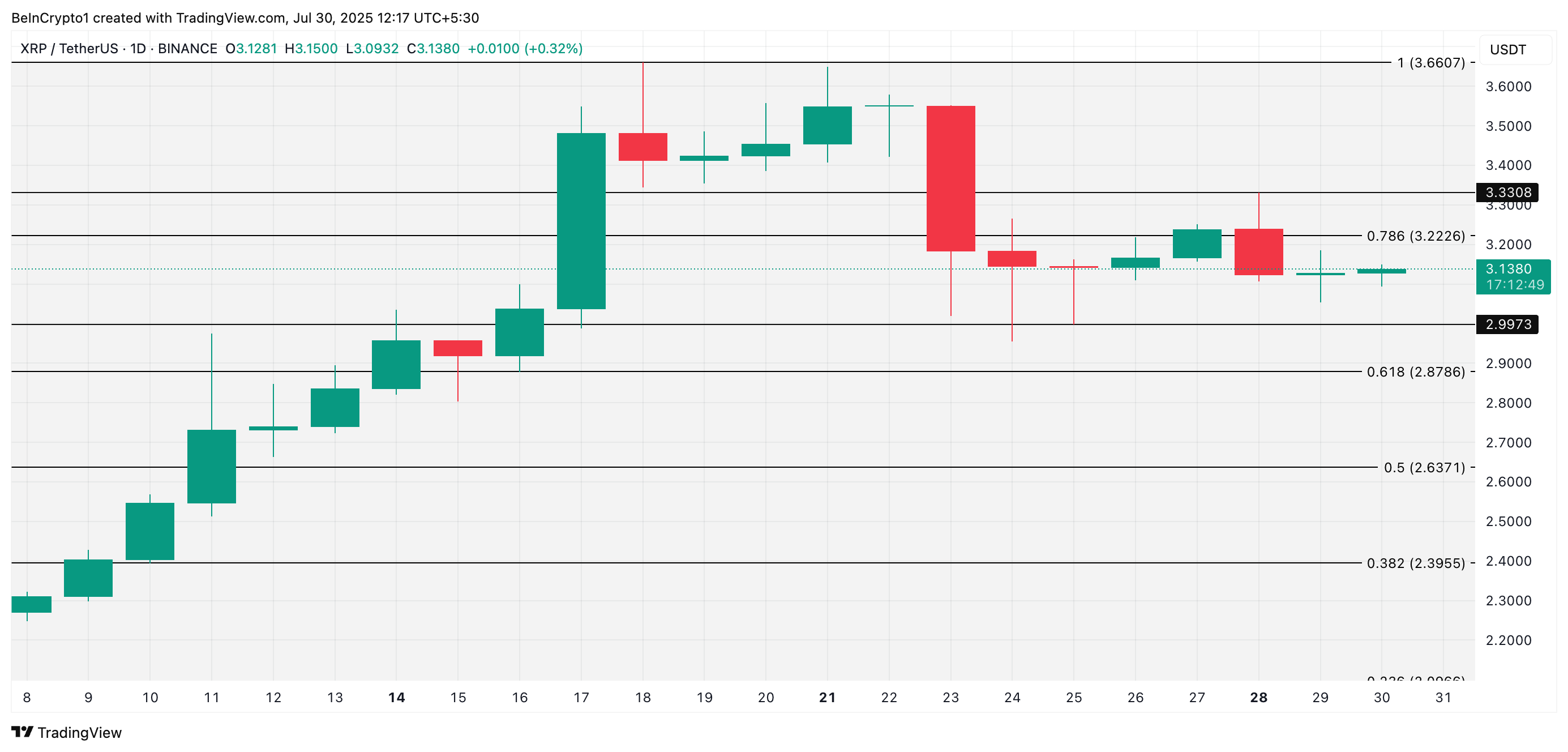XRP Koers Analyse