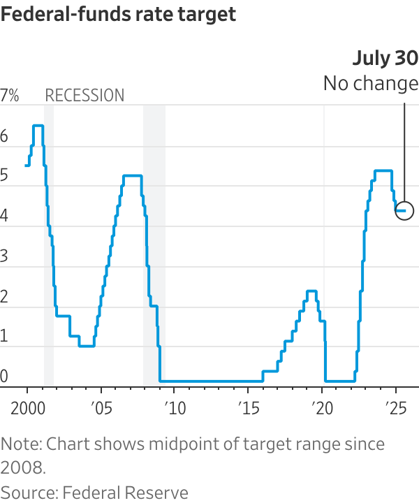 Grafiek: Fed renteverlagingen en recessies. Bron: WSJ