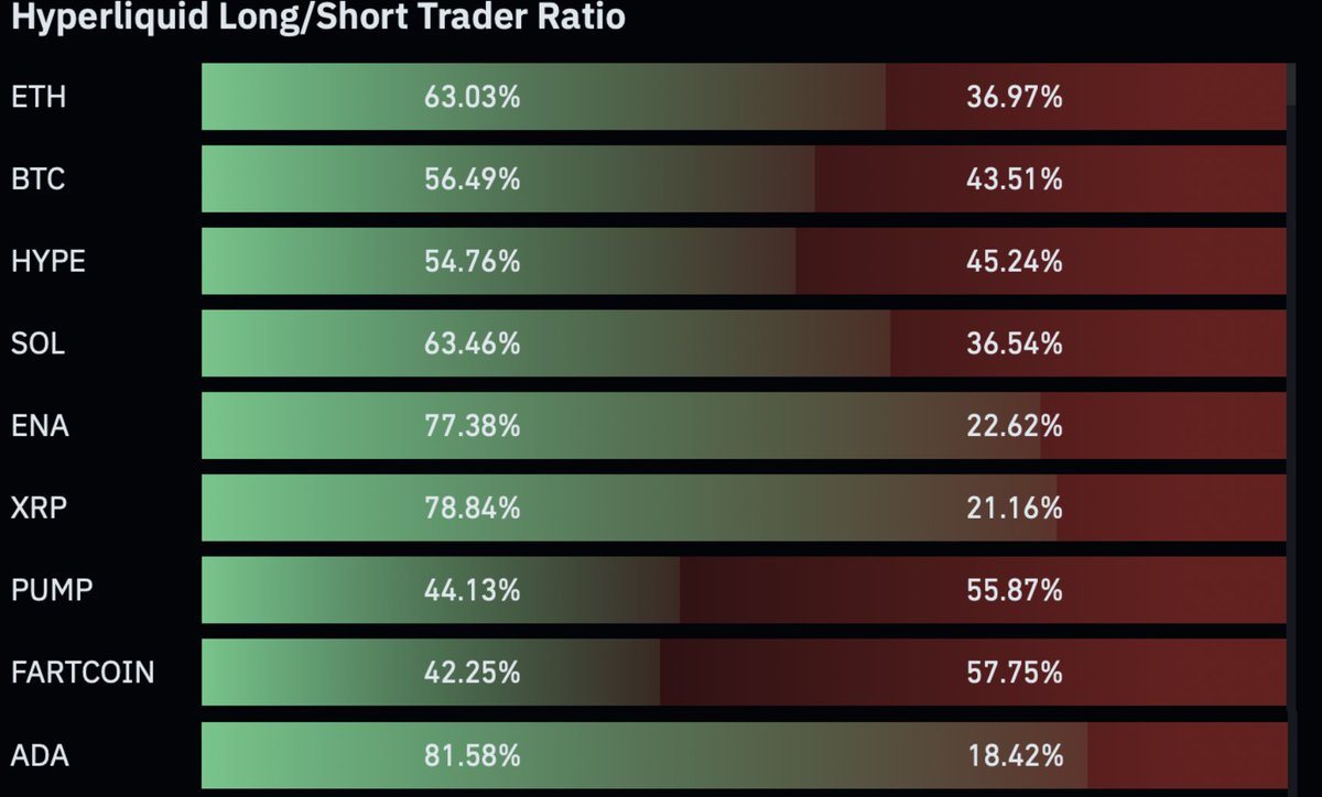 Futureshandelaren op Hyperliquid zijn momenteel bullish op ADA. Bron: TapTools