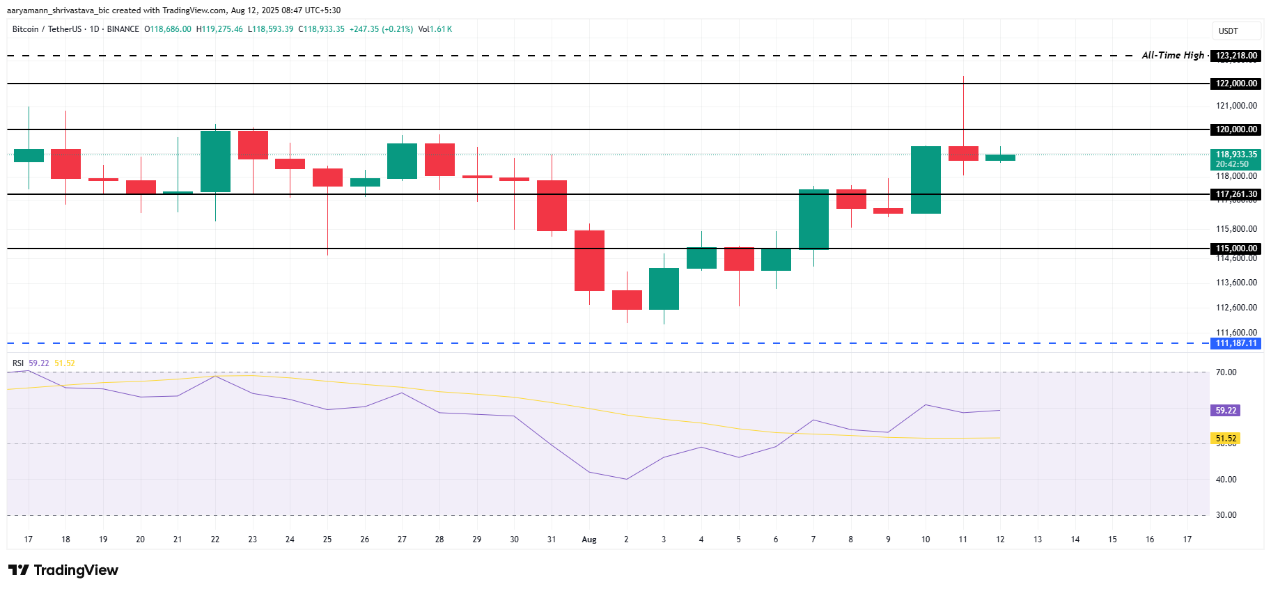 Bitcoin koers analyse