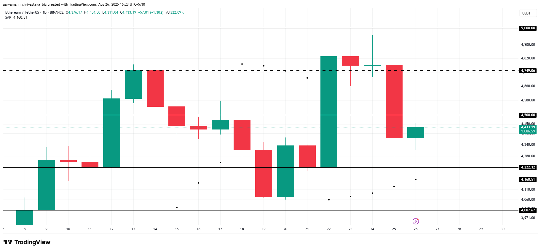 ETH koers analyse